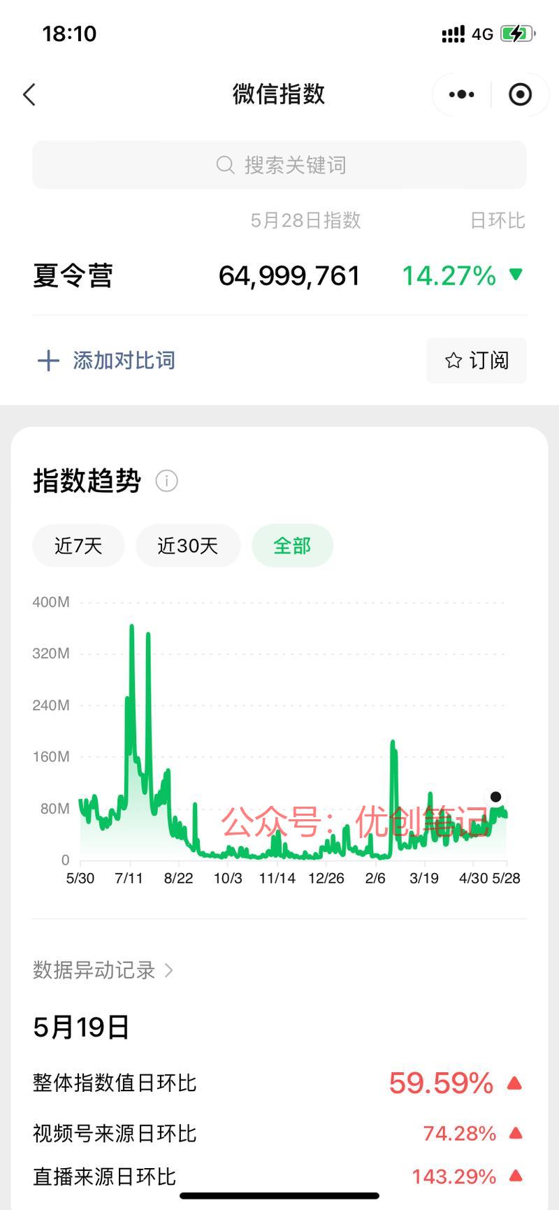 马上暑假了，去年在67…#情报-搞钱线报📢论坛-网创交流-优创圈